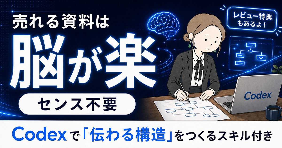 【保存版】伝わる資料の差は、才能じゃなく"脳の負担"だった（Codex資料作成スキル付き）（Brainの販売ページ）